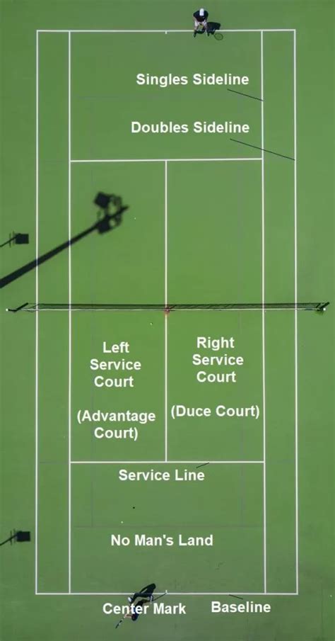 A Comprehensive Guide To Tennis Court Lines: Types, .